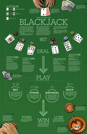 BlackJack Online